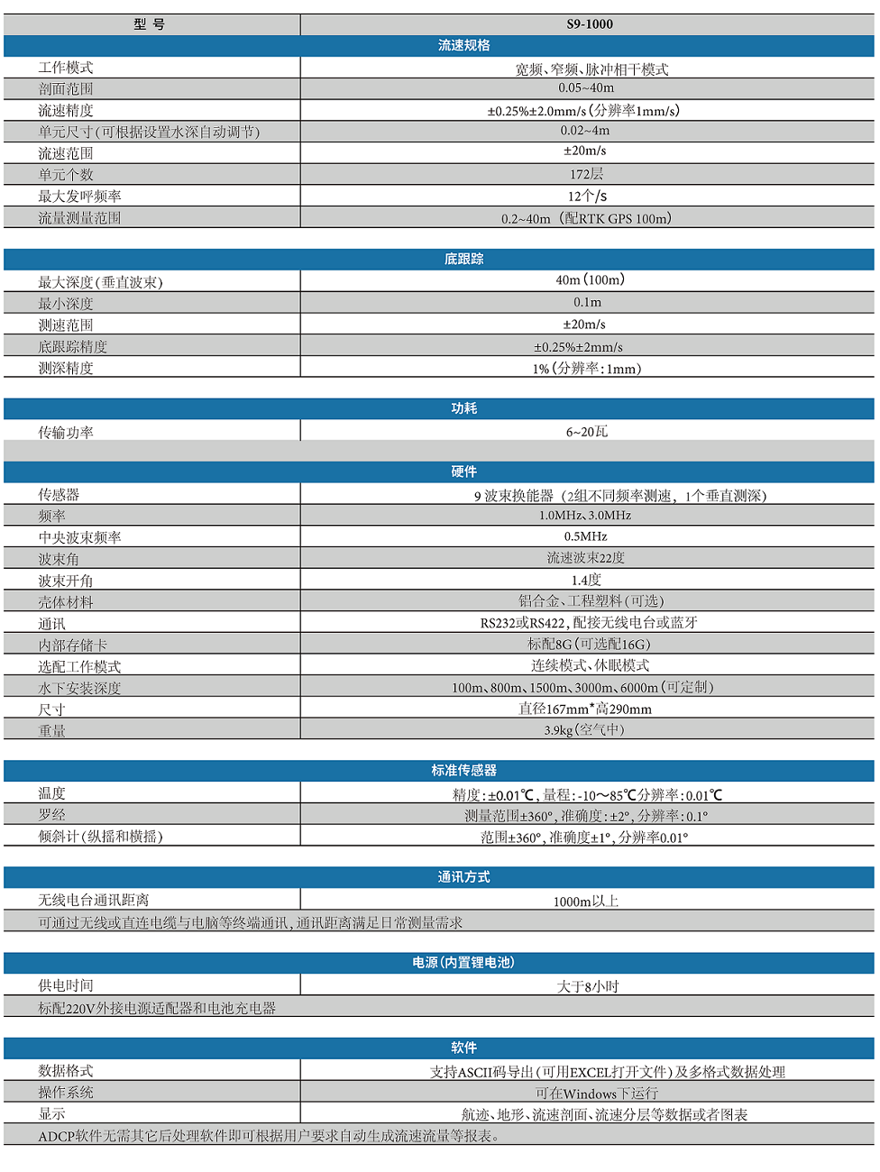 1692580588126417.png S9-1000聲學(xué)多普勒流速剖面儀彩頁(4)_頁面_2.png
